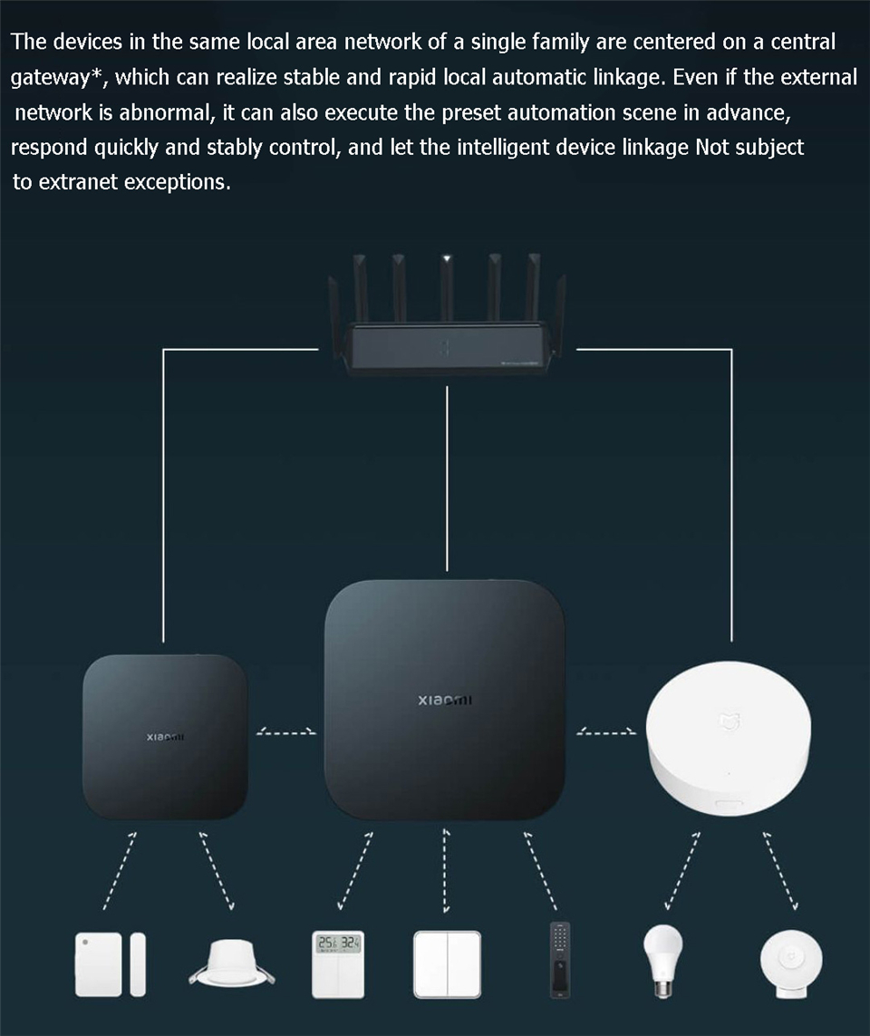Xiaomi スマート ゲートウェイ 4 セントラル ハブ  - Xiaomi Hub Mijia Hub のレビューと価格